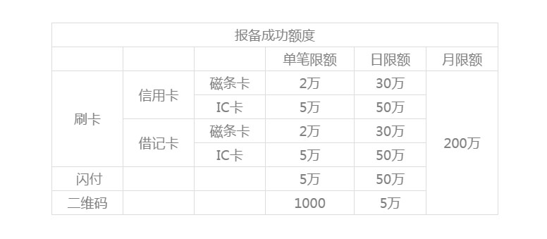 銀盛通EPOS機運營規(guī)則？