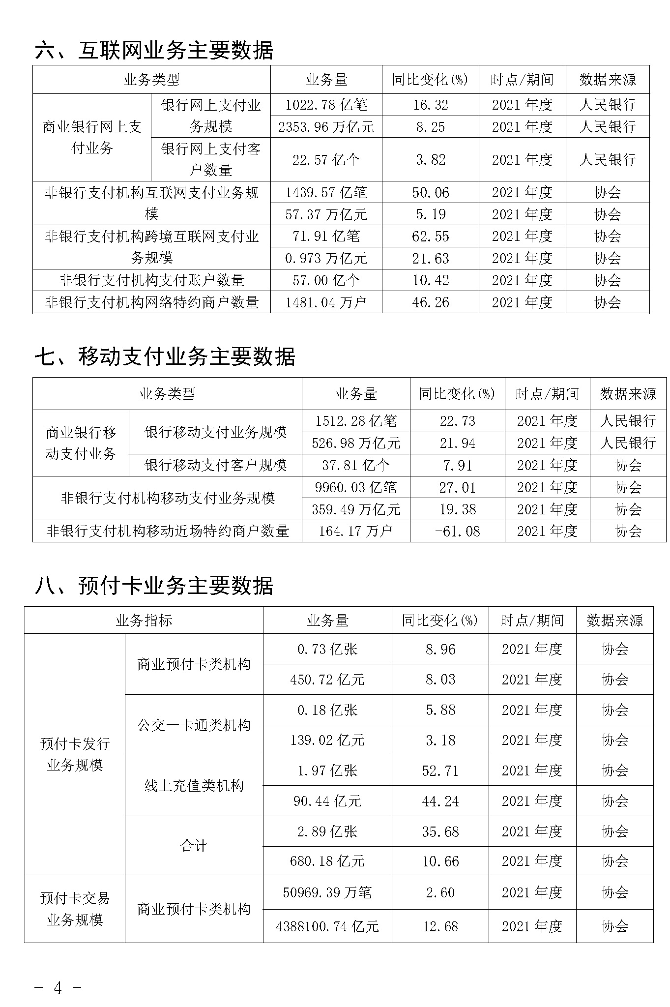 截止2021年末POS機(jī)總量3893萬(wàn)臺(tái)！信用卡逾期半年總額860億