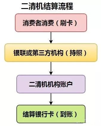 區(qū)分一清機和二清機