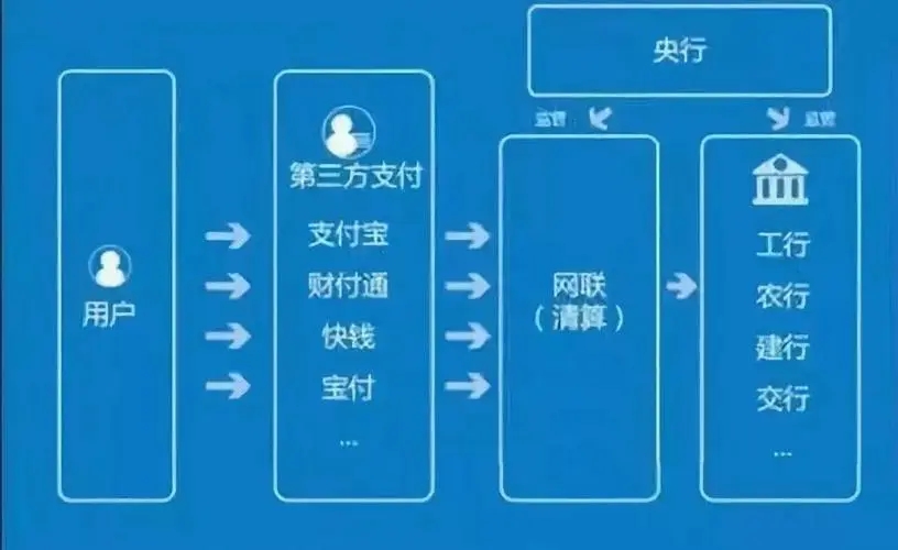 對接支付通道，收受好處費150余萬，某支付公司負(fù)責(zé)人被判刑！涉及2家持牌機構(gòu)