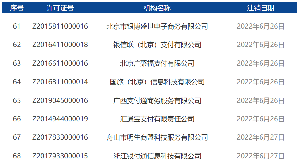 2022年7月開頭！央行正式注銷17張支付牌照