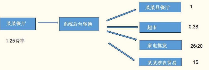 pos機分潤是終身嗎？拉卡拉告訴您！